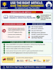 create scenario based mcqs and training content