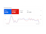 give 5x results as your PPC google ads coach, adwords consultant and a mentor
