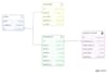 architect a secure backend API