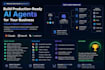 build an ai agent and automation system