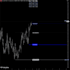 add custom alerts to your tradingview pine script indicator