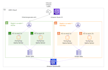 be your AWS certified cloud solution architect