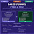 do professional sales funnel strategy with email templates