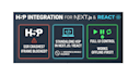 integrate h5p interactive content in react next js