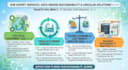 sustainability data analytics and energy audits