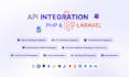 do fintech payment gateway kyc kyb fraud check custom or API implement