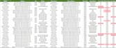 do excel data cleaning formatting and validation