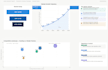 write investment research reports and deal memos