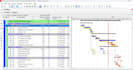 primavera p6 project planning activities