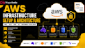 set up your AWS infrastructure with vpc ec2 rds  and s3
