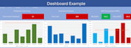 create professional excel KPI dashboards and reports