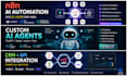 build n8n workflows, ai agents, API integrations and business automation