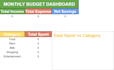 provide an ultimate automated monthly budget tracker and dashboard