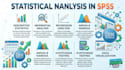 statistically data analysis using IBM spss