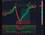 do automated crypto trading strategy to trading bot in python bybit binance bot