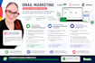mailerlite, convertkit, mailchimp configutation et automatisation