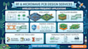 design rf and microwave pcb layouts for wireless applications