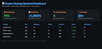 build a crypto trading bot with strategy and backtest