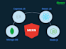 develop mern stack web applications as a full stack developer