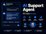 build an ai customer support agent for your business
