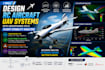 rc aircraft uav systems with aerodynamic cfd and flight stability analysis