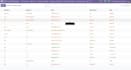 develop , customize , migrate and intergrate odoo modules