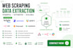 web scraping data extraction on bright data, zenrow apify n8n firecrawl supabase