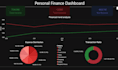 power bi data transformation and dashboards