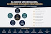 improve stakeholder alignment project delivery performance