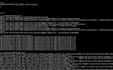 solve your voip, asterisk, freepbx, freeswitch, kamailio, vicidial problems