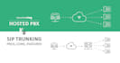 do US sip routes voip auto dialer and sip trunk provider