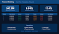 analyze your data and deliver actionable business insights