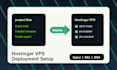 set up hostinger vps with nginx SSL and deploy your app
