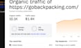 publish guest post on go backpacking