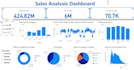 create professional power bi dashboard with stunning data visualization