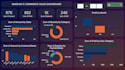 power bi data analysis dashboard and visualization