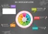 create custom lesson plans and educational materials