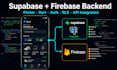 integrate supabase backend with flutter dart app rls api postgresql firebase
