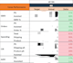 help with data analysis projection and strategization