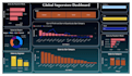 build ai powered data analytics dashboard with python and power bi