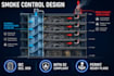 design nfpa compliant smoke control and fire ventilation systems