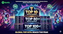 submit spotify track music to top 100 spotify chart board
