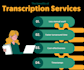 transcribe audio and video accurately