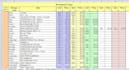 organize data into a spreadsheet
