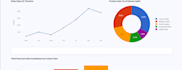 build a custom interactive streamlit python dashboard