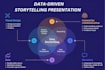 design or redesign data driven storytelling powerpoint presentation slides