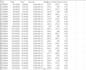 provide accurate and fast data entry, data management and query resolution