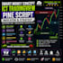create smart money concept ict tradingview pine script indicator strategy script