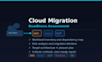 assess your cloud migration readiness and plan