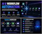 automate repetitive tasks using custom code solutions